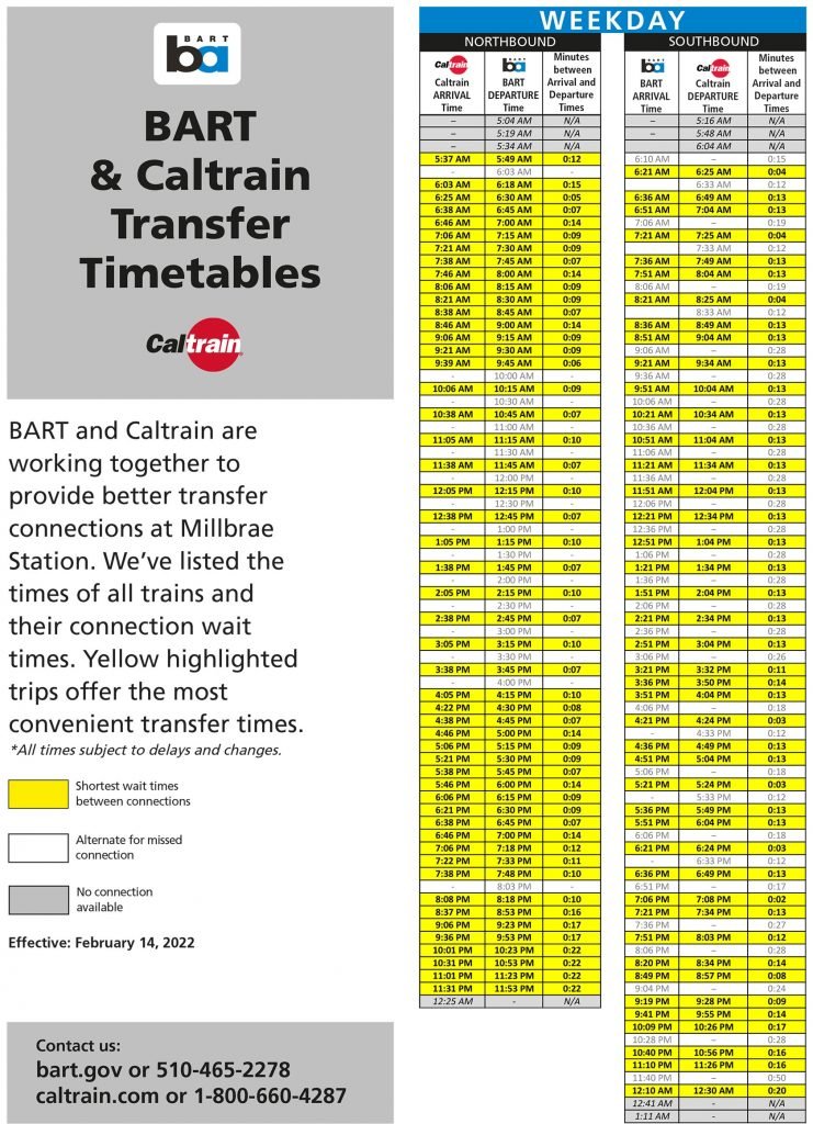 Caltrain to and from the san francisco international airport sfo
